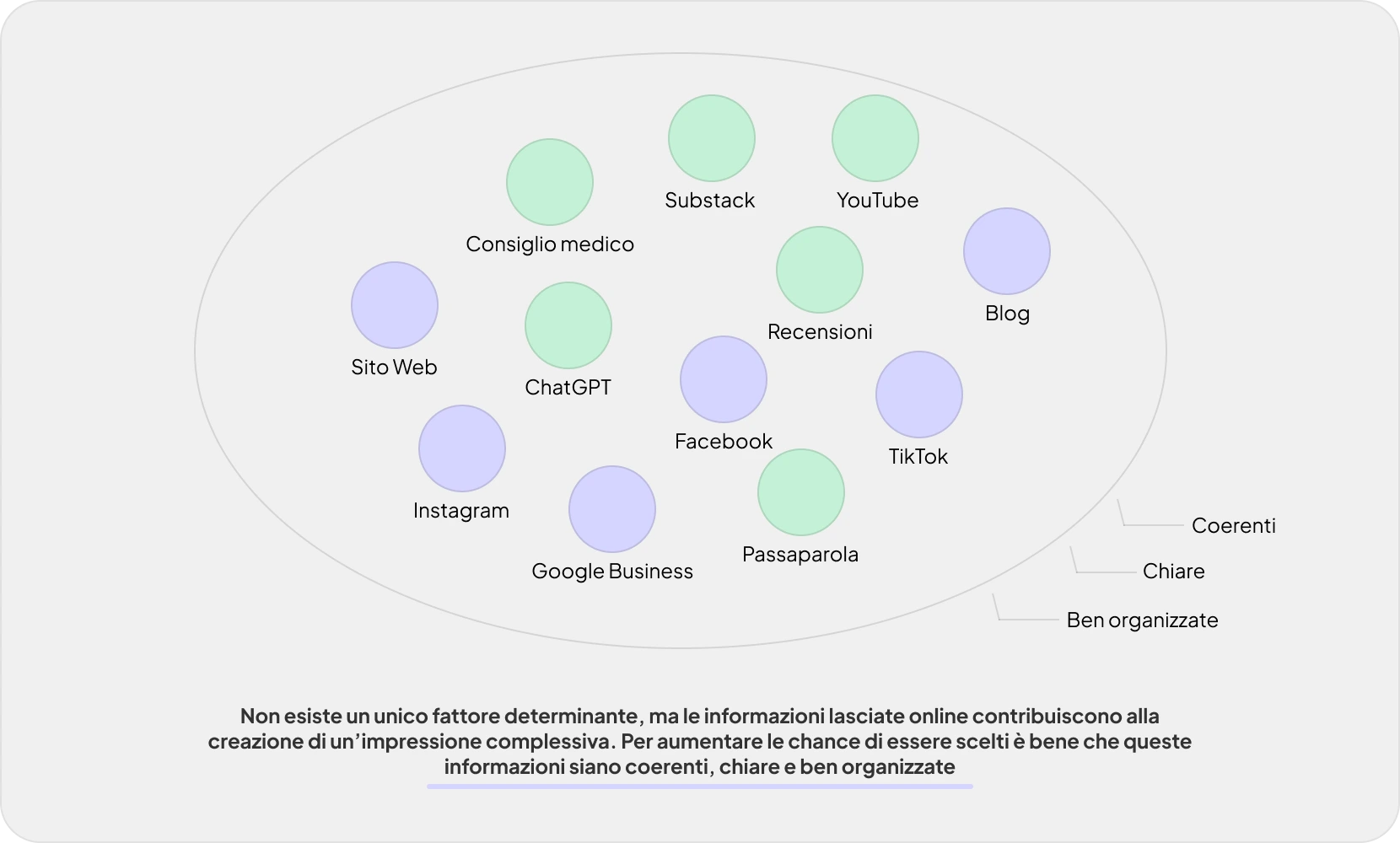 Schema del processo non lineare e multifattoriale che porta una persona a scegliere uno psicologo